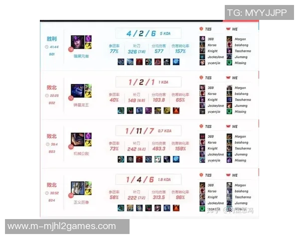 esports最新数据赛后复盘LNG与IG对决中的团队协作与战术分析探讨